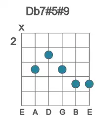 Guitar voicing #1 of the Db 7#5#9 chord